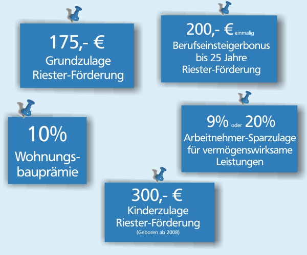 Staatliche Förderung für das laufende Jahr Volksbank Vechta eG